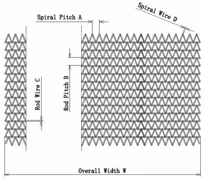 L'équilibre en spirale à chaînes à hautes températures en métal de bande de conveyeur de l'acier inoxydable SS304 tissent le fil Mesh Belt Conveyor Mesh Belt